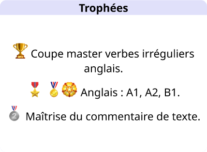 Tableau de bord : Trophées