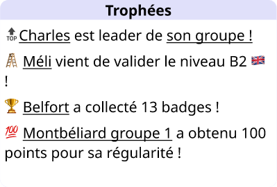 Tableau de bord : Trophées