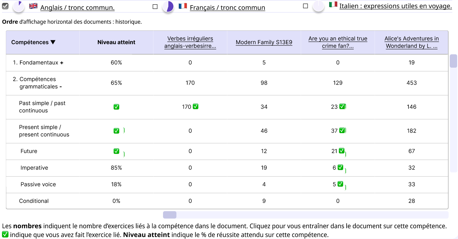 Tableau de bord : Agenda